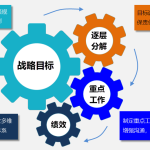 Gungho重點(diǎn)工作管理系統(tǒng)（可按需定制、快速實(shí)施）