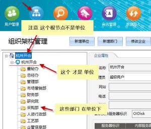 單位組織機(jī)構(gòu)創(chuàng)建過(guò)程